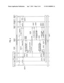 MOBILE COMMUNICATION METHOD, MOBILE STATION, AND WIRELESS ACCESS NETWORK APPARATUS diagram and image