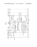 MOBILE COMMUNICATION METHOD, MOBILE STATION, AND WIRELESS ACCESS NETWORK APPARATUS diagram and image