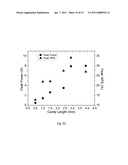 Highly Power-efficient and Broadband Quantum Cascade Lasers diagram and image