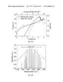 Highly Power-efficient and Broadband Quantum Cascade Lasers diagram and image