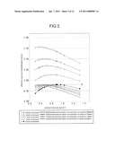 MANUFACTURING METHOD OF NUCLEAR FUEL PELLET, FUEL ASSEMBLY FOR NUCLEAR REACTOR AND MANUFACTURING METHOD THEREOF AND URANIUM POWDER diagram and image