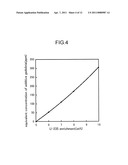 MANUFACTURING METHOD OF NUCLEAR FUEL PELLET, FUEL ASSEMBLY FOR NUCLEAR REACTOR AND MANUFACTURING METHOD THEREOF AND URANIUM POWDER diagram and image