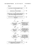 Method And Apparatus For Providing An Identifier For A Caller Id Function In A Telecommunication System diagram and image