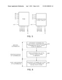 SCRAMBLING APPARATUS AND METHOD OF OPERATING THE SAME diagram and image