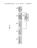 Method and apparatus for encoding and decoding image data diagram and image