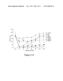 PERIPHERAL-TYPE BENZODIAZEPINE RECEPTOR EXPRESSION LEVEL AS AN INDEX OF ORGAN DAMAGE AND REGENERATION diagram and image