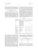 COMPOSITIONS COMPRISING SUPERHYDROPHILIC AMPHIPHILIC COPOLYMERS AND METHODS OF USE THEREOF diagram and image