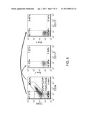 OMENTUM AS A SOURCE OF STROMAL/STEM CELLS AND MEDICAL TREATMENTS USING STROMAL/STEM CELLS diagram and image