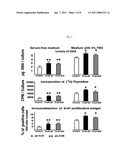 ELASTIN PRODUCING FIBROBLAST FORMULATIONS AND METHODS OF USING THE SAME diagram and image