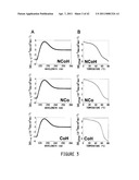 COLLAGEN PEPTIDE CONJUGATES AND USES THEREFOR diagram and image