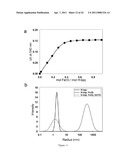 COLLAGEN PEPTIDE CONJUGATES AND USES THEREFOR diagram and image