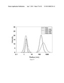 COLLAGEN PEPTIDE CONJUGATES AND USES THEREFOR diagram and image