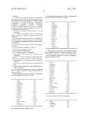 AMINO ACID COMPOSITIONS diagram and image