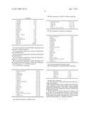 AMINO ACID COMPOSITIONS diagram and image