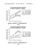 HEPATITIS C VIRUS CODON OPTIMIZED NON-STRUCTURAL NS3/4A FUSION GENE diagram and image