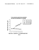 HEPATITIS C VIRUS CODON OPTIMIZED NON-STRUCTURAL NS3/4A FUSION GENE diagram and image