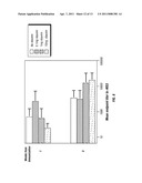 HEPATITIS C VIRUS CODON OPTIMIZED NON-STRUCTURAL NS3/4A FUSION GENE diagram and image