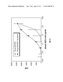 HEPATITIS C VIRUS CODON OPTIMIZED NON-STRUCTURAL NS3/4A FUSION GENE diagram and image