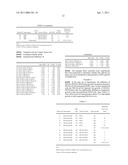 HEPATITIS C VIRUS CODON OPTIMIZED NON-STRUCTURAL NS3/4A FUSION GENE diagram and image