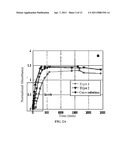 METHODS OF ATTACHING A MOLECULE-OF-INTEREST TO A MICROTUBE diagram and image