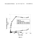 METHODS OF ATTACHING A MOLECULE-OF-INTEREST TO A MICROTUBE diagram and image