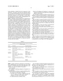 ANTI-CHEMOKINE AND ASSOCIATED RECEPTORS ANTIBODIES FOR INHIBITION OF GROWTH OF NEOPLASMS diagram and image