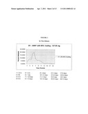 PROLONGED RELEASE OF LOCAL ANESTHETICS USING MICROPARTICLES AND SURGERY APPLICATIONS diagram and image