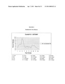 PROLONGED RELEASE OF LOCAL ANESTHETICS USING MICROPARTICLES AND SURGERY APPLICATIONS diagram and image