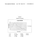 PROLONGED RELEASE OF LOCAL ANESTHETICS USING MICROPARTICLES AND SURGERY APPLICATIONS diagram and image