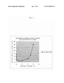 FEED ADDITIVE COMPOSITION FOR RUMINANTS CONTAINING ACIDIC OR NEUTRAL AMIN ACID, AND METHOD FOR PRODUCTION THEREOF diagram and image