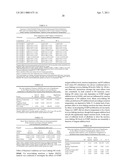 POTATO PRODUCTS WITH ENHANCED RESISTANT STARCH CONTENT AND MODERATED GLYCEMIC RESPONSE AND METHODS THEREOF diagram and image