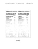 Organoclay-Polyurea Nanocomposites diagram and image