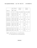 Organoclay-Polyurea Nanocomposites diagram and image