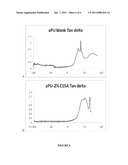 Organoclay-Polyurea Nanocomposites diagram and image