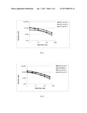 MELT STRENGTH ENHANCED COPOLYESTER WITH IMPROVED STABILITY AND PROFILE IN BLOWN FILM diagram and image