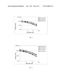 MELT STRENGTH ENHANCED COPOLYESTER WITH IMPROVED STABILITY AND PROFILE IN BLOWN FILM diagram and image