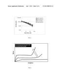 MELT STRENGTH ENHANCED COPOLYESTER WITH IMPROVED STABILITY AND PROFILE IN BLOWN FILM diagram and image