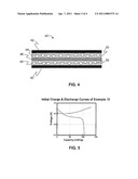 ACTINIC AND ELECTRON BEAM RADIATION CURABLE ELECTRODE BINDERS AND ELECTRODES INCORPORATING SAME diagram and image