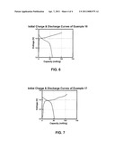 ACTINIC AND ELECTRON BEAM RADIATION CURABLE ELECTRODE BINDERS AND ELECTRODES INCORPORATING SAME diagram and image