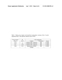 Novel Electrode Design for Low Temperature Direct-Hydrocarbon Solid Oxide Fuel Cells diagram and image