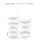 Methods of Purifying Recombinant Adamts13 and Other Proteins and Compositions Thereof diagram and image