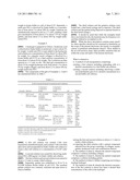 SURGICAL COMPOSITIONS diagram and image