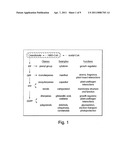 Chimeric isoprenoid synthases and uses thereof diagram and image