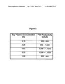 ANIMAL PROTEIN-FREE MEDIA FOR CULTIVATION OF CELLS diagram and image