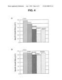 ANIMAL PROTEIN-FREE MEDIA FOR CULTIVATION OF CELLS diagram and image