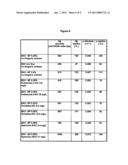 ANIMAL PROTEIN-FREE MEDIA FOR CULTIVATION OF CELLS diagram and image