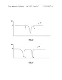 DEVICE WITH DUAL-BAND ANTENNA TUNED BY TANK NETWORK diagram and image