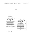 COMMUNICATION SYSTEM, APPARATUS AND METHOD FOR PROVIDING CALL STATE THEREOF diagram and image