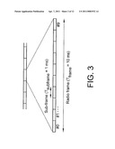 PUCCH Resource Allocation for Carrier Aggregation in LTE-Advanced diagram and image