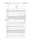 CYSTIC FIBROSIS TRANSMEMBRANE CONDUCTANCE REGULATOR GENE MUTATIONS diagram and image